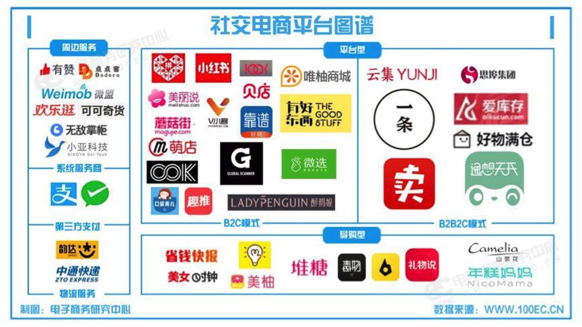 楔埠电子商务
