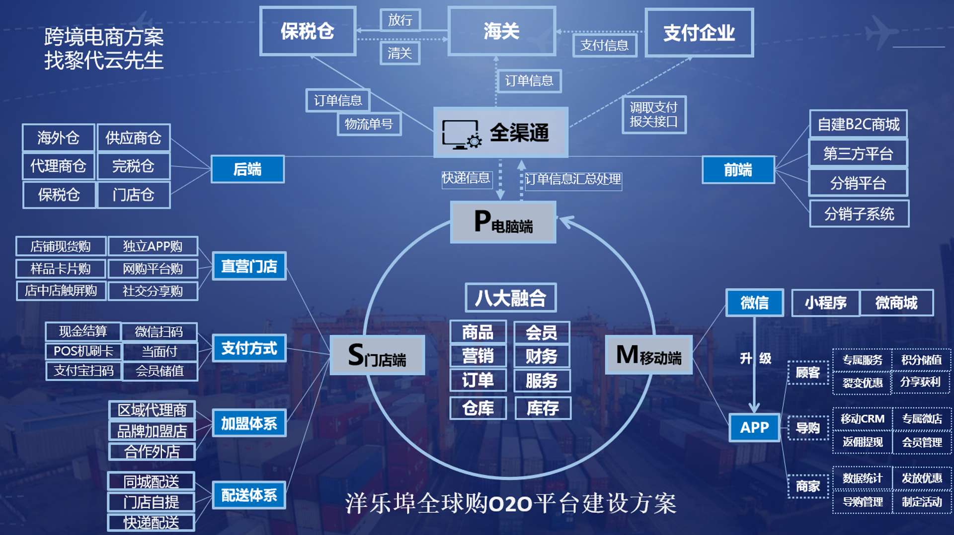 楔埠电子商务